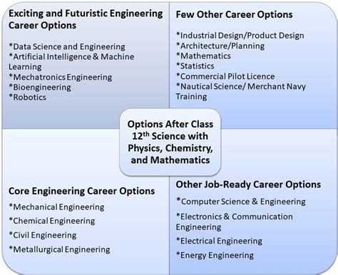 Best Physical Science And Engineering Courses Online 2024 Physical Science Topics - Physical Science Topics