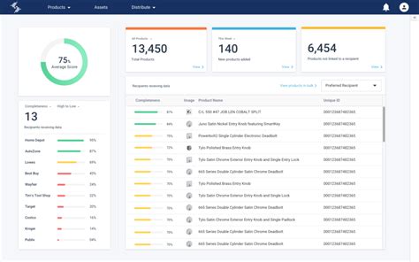 The “pattern recognition” tool sends aler