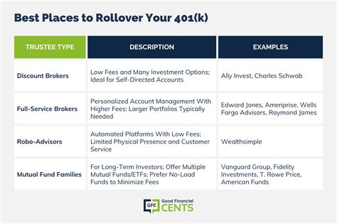 The Five Best Variable Annuity Rates of Decembe