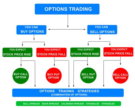 Jun 21, 2023 · An options trading alert ser