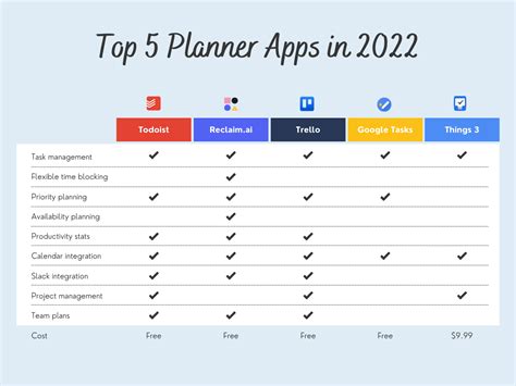 Best Planner Apps Top 5 Tools For Productivity Best Productivity Planners Apps - Best Productivity Planners Apps