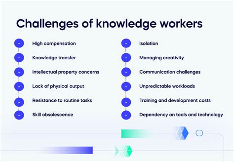 Best Practices For Knowledge Workers: Innovation In Adaptive Case Management
