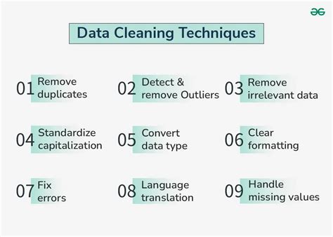 Best Practices In Data Cleaning A Complete Guide To Everything You Need To Do Before And After Collecting Your Data