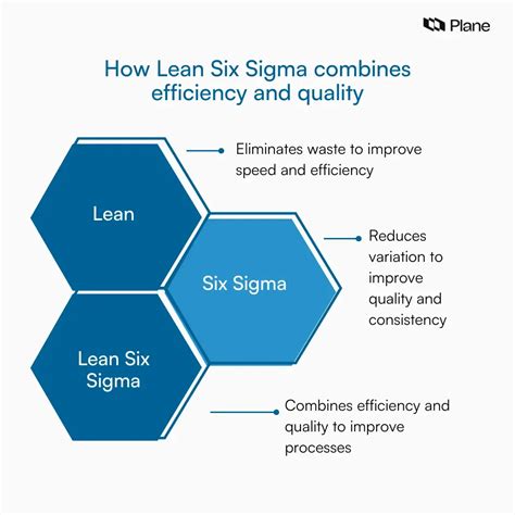 Best Practices In Lean Six Sigma Process Improvement