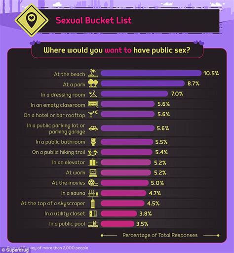 best public places to have sex