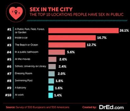 best public places to have sex