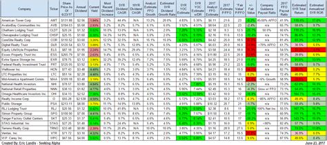 The Vanguard S&P 500 ETF (VOO-0.60%) tracks the p