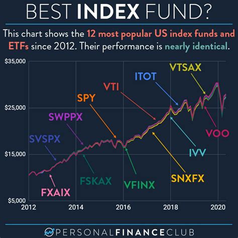 In no special order, here are 10 of the best dividend 