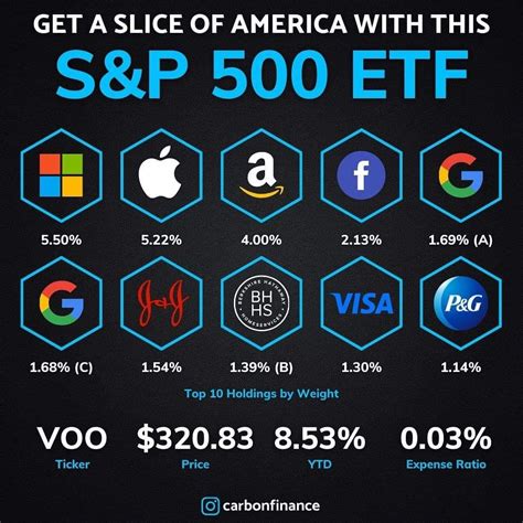 The Robinhood spending account is offered thro