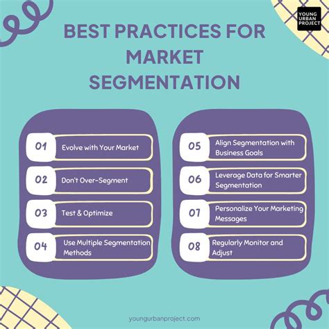 Best Segmentation Practices And Targeting Procedures That