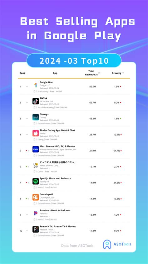 Best Selling Apps