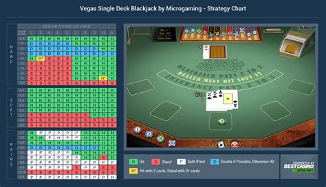 best single deck blackjack in vegas vvpy belgium