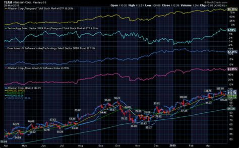 6:34a Barron's Lowe's Stock Tumbles on Sales Miss and C