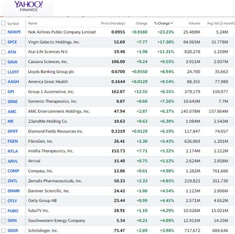 In 2023 so far, the iShares Biotechnology ETF (IBB) is down 7.5% w