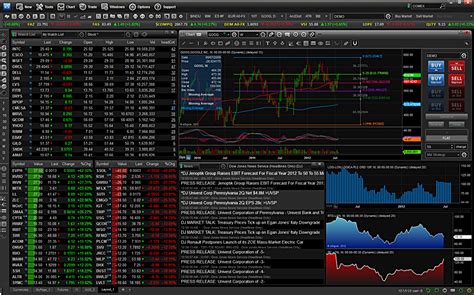 This interactive chart tracks the ratio of the Dow Jones I