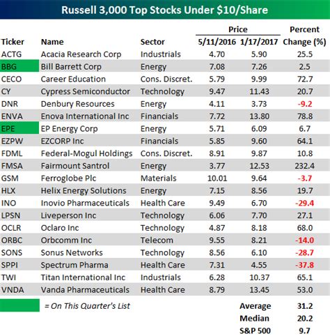 1. Rio Tinto. Rio Tinto is a diversified global minin