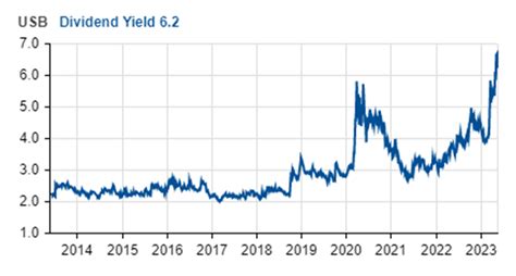 Feb 6, 2022 · A four-letter symbol indicates the stock likely 