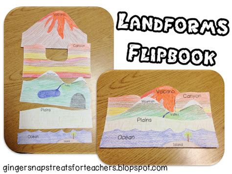 Best Teaching Ideas For 5 Landforms Types Deltas Landforms For 3rd Grade - Landforms For 3rd Grade