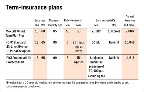 Low-cost coverage for you and your family. Average monthly premi