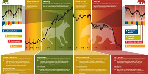 A high-level overview of S&P 500 Index 