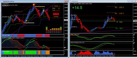 Best Trend Indicator Forex Factory