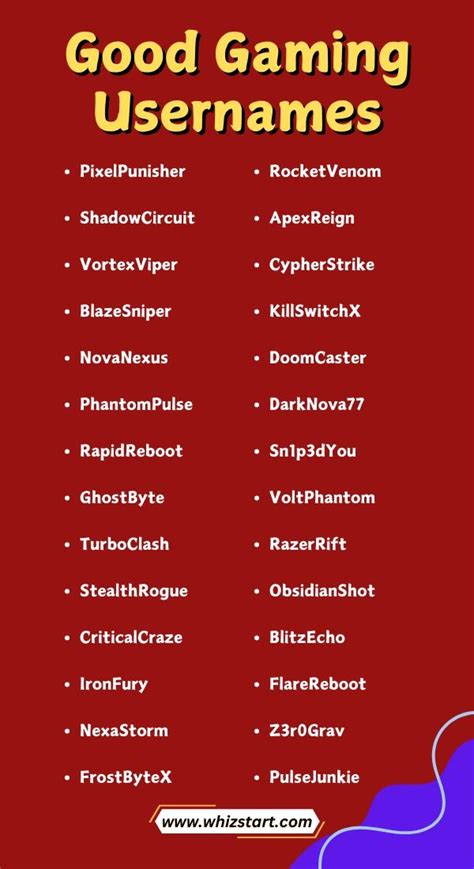 Best Usernames For Games