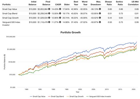 Oncolytics (NASDAQ:ONCY), on the other hand, has its candid