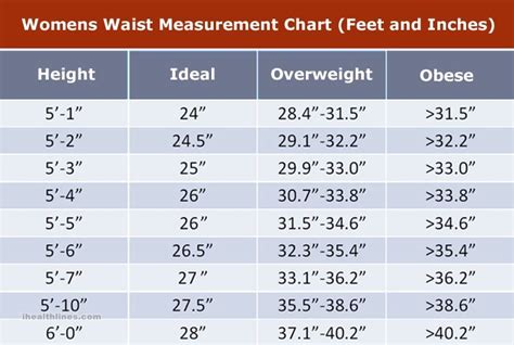 best waist size for a woman in cm