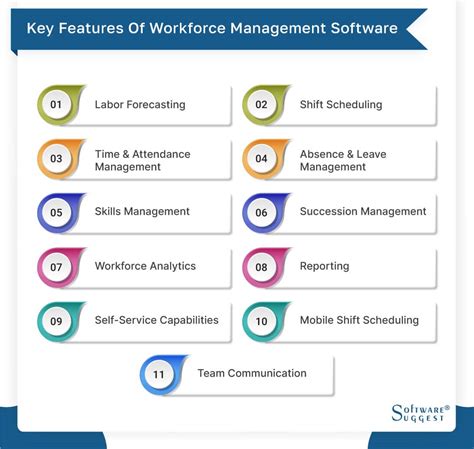 Best Workforce Management Software In 2024 G2 Best Labor Apps - Best Labor Apps