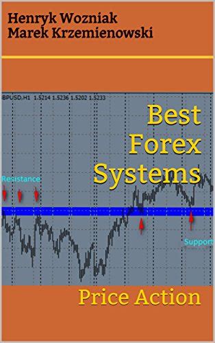 Full Download Best Forex Systems Price Action How To Become A Forex Trader Book 2 