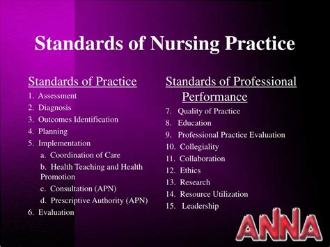 Read Best Practice Guidelines For Nurses 