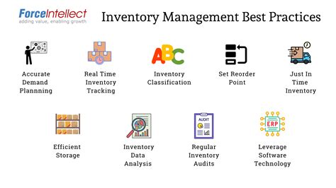 Read Online Best Practice In Inventory Management 