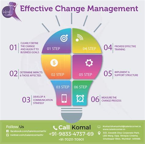 Download Best Practices In Change Management 