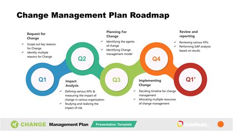 Read Best Practices In Organizational Development And Change 