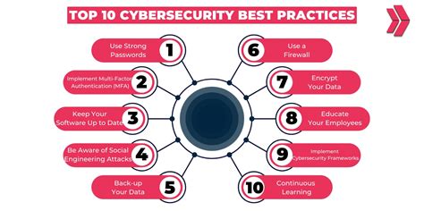 Read Online Best Practices To Secure Your Time Server 