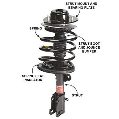 Read Best Struts Manual Guide 