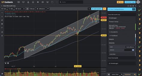 beste Android App Aktienanalyse