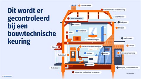 beste bouwtechnische keuring