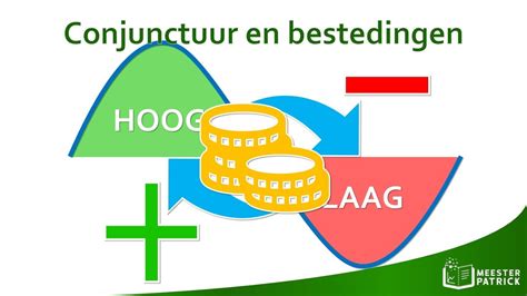 bestedingen economie