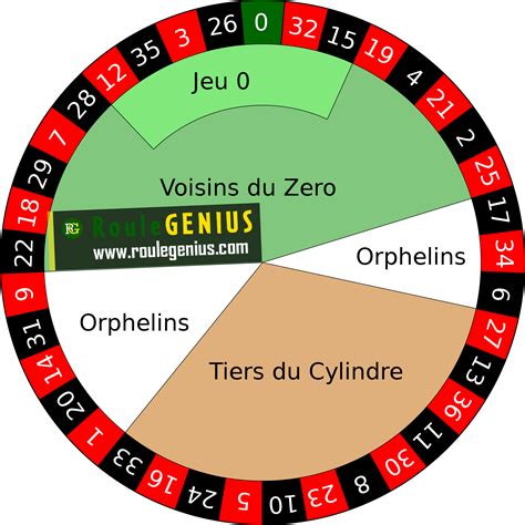 bestes roulette online casino cybz france