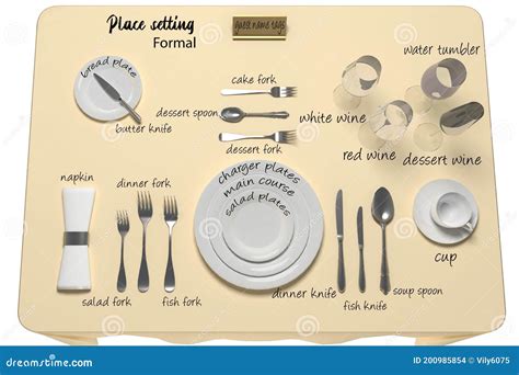 bestick placering betydelse