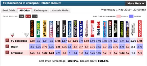 bet comparison