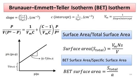 bet surface 