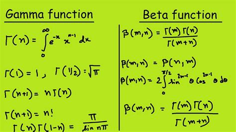 Beta And Gamma Functions