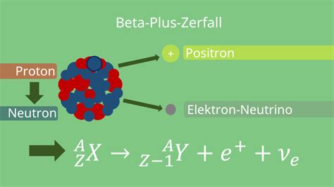 Beta Plus Zerfall