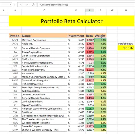 Beta Stock Calculator Beta Portfolio Calculator - Beta Portfolio Calculator