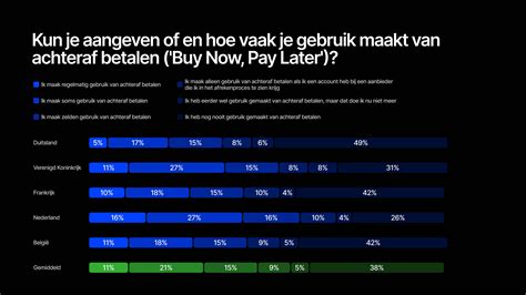 betaalmethode uitleg