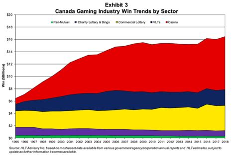 betbon casino paypal grth canada