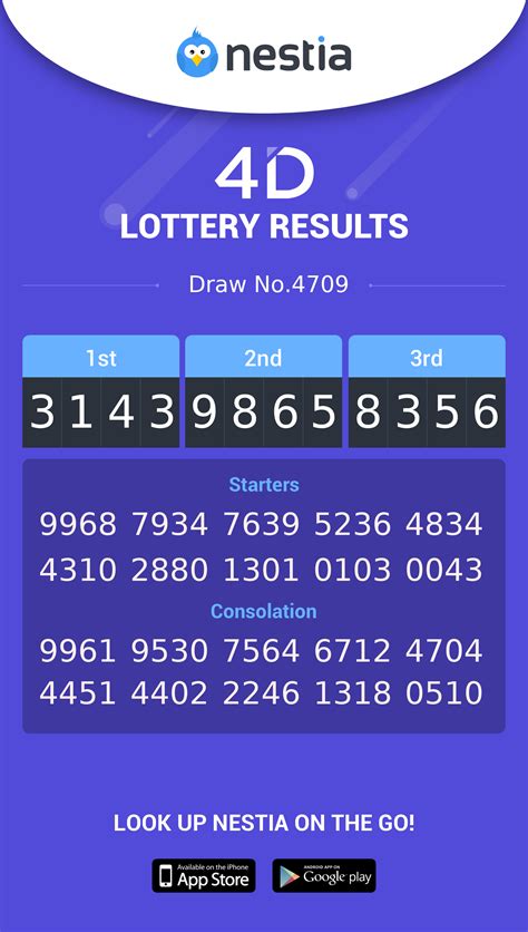 Betcash4d   4d Results Today In Singapore Live Latest Lottery - Betcash4d