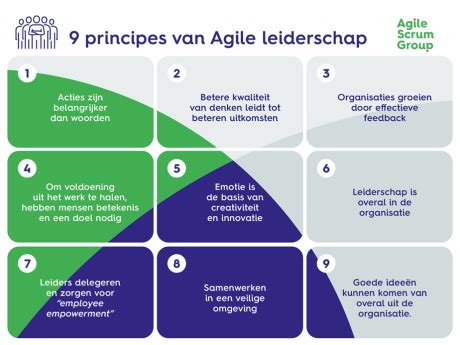 betekenis agile leiderschap